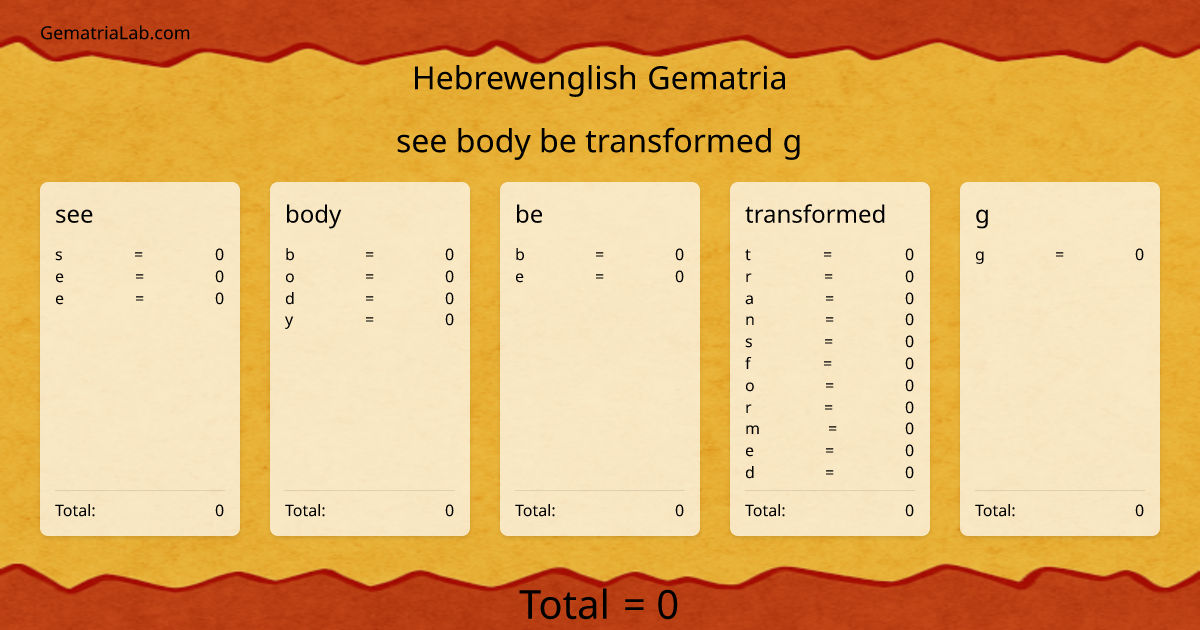 see body be transformed g in hebrewenglish Gematria